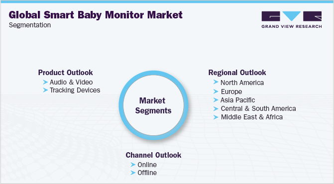 全球智能婴儿监护仪市场细分