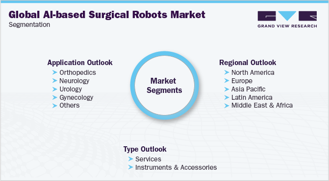 全球基于ai手术机器人市场细分