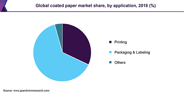 全球涂布纸市场